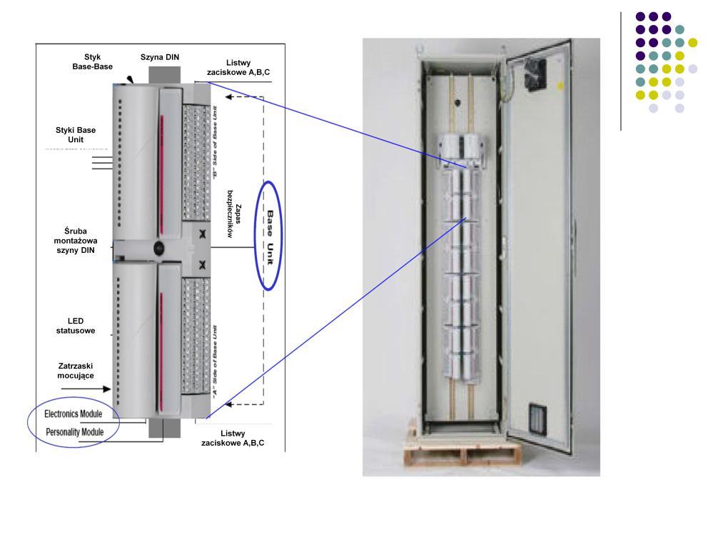 Przykład praktyczny jak to wygląda w rzeczywistości. Moduły I/O umieszcza się w tzw.