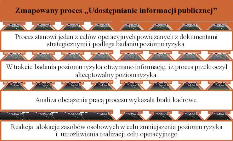 W celu zapewnienia prawidłowego funkcjonowania Lubuskiego Urzędu Wojewódzkiego w Gorzowie Wlkp. stosuje się różnorodne systemy zarządzania.