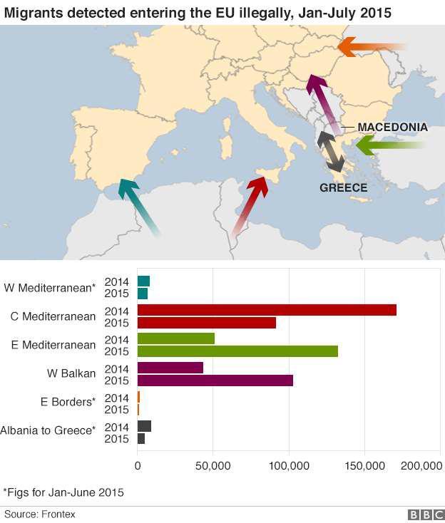 z powodu innych sytuacji Rynek pracy wczoraj i dziś Możliwe metody (M) oraz pomoce (P) Cel: Przybliżenie uczestnikom jak wyglądają drogi migracji (przepływ migrantów).