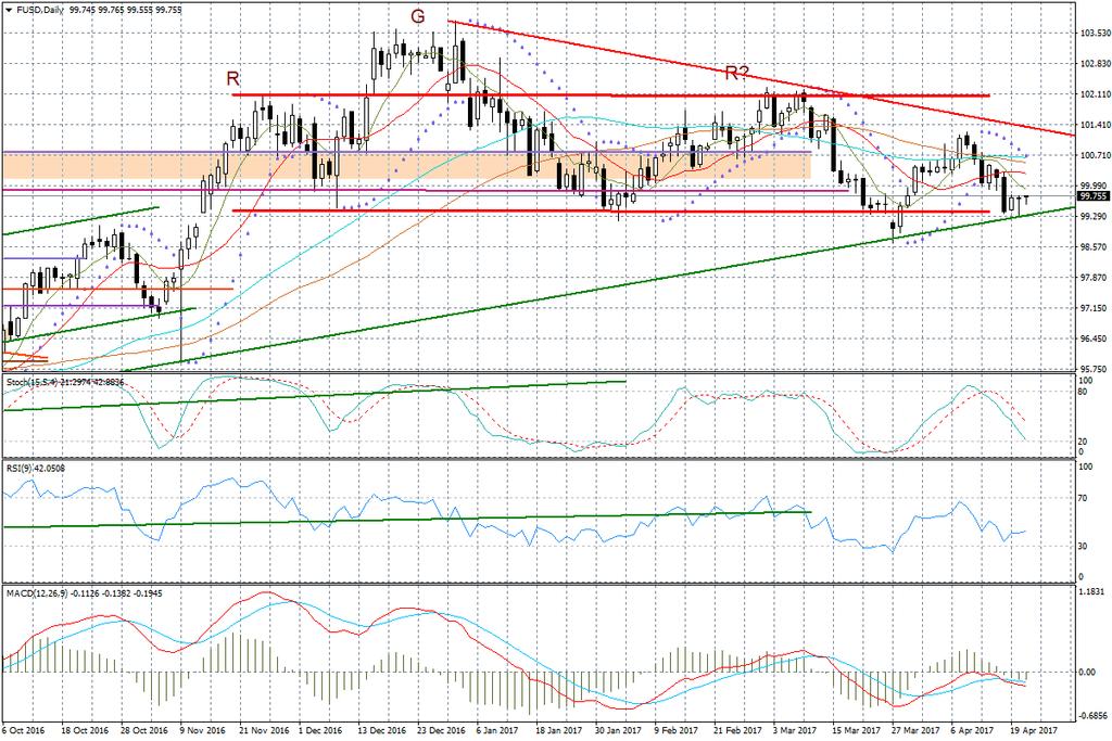 BOSSA USD  