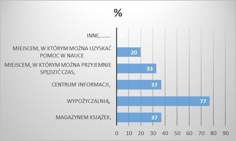 WYNIKI BADANIA EWALUACYJNEGO A) UCZNIOWIE 1.