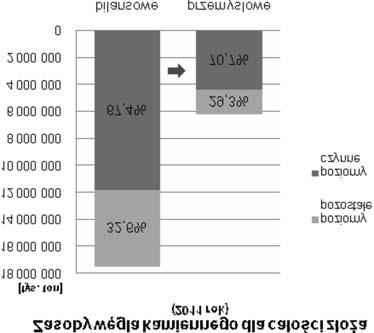 restrukturyzacji górnictwa, zmniejszy³y siê o 12 049 mln Mg, czyli o ponad 40,7% i wed³ug stanu na 31.12.2011 r. wynosi³y 17 514 mln Mg.