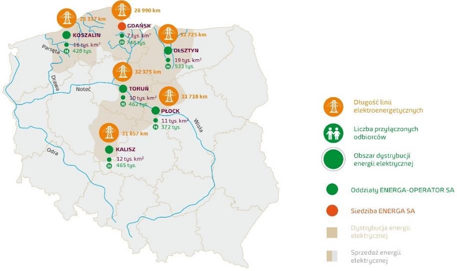 Rys. 2: Obszar dystrybucji energii elektrycznej spółki ENERGA-OPERATOR SA Segment Wytwarzanie działa w oparciu o cztery linie biznesowe: Elektrownia w Ostrołęce, Woda, Wiatr i Pozostałe (w tym