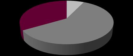 W 2016 roku nie nastąpiły znaczące zmiany w systemie wynagrodzeń w poszczególnych spółkach Grupy ENERGA.