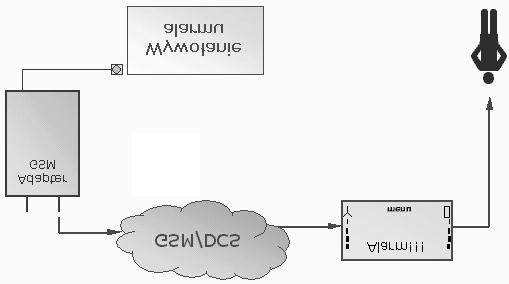 Na rysunku 7 pokazano przykład zastosowania adaptera GSM do sterowania