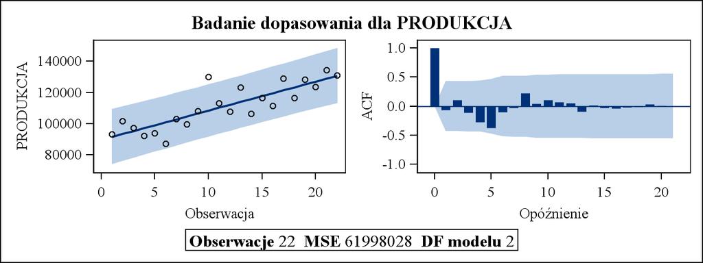 Procedura