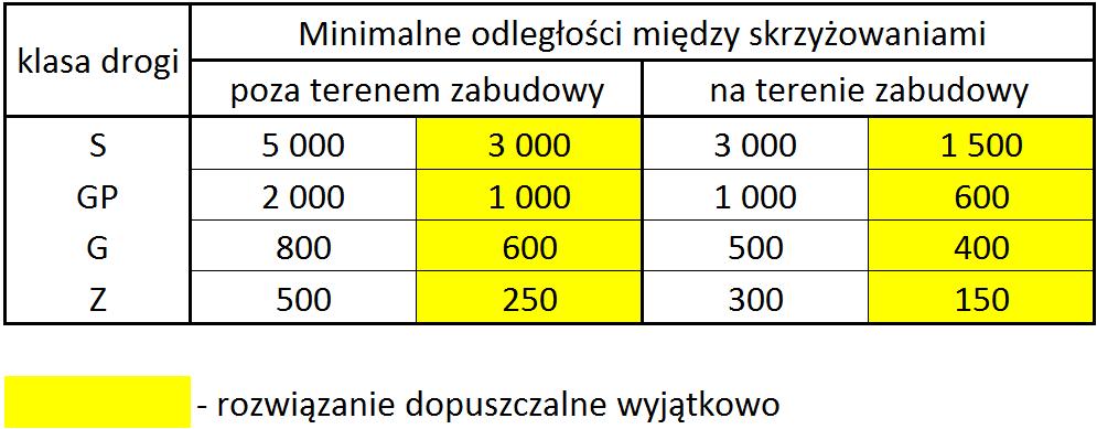 Zasady projektowania ogólne; rozwiązanie w