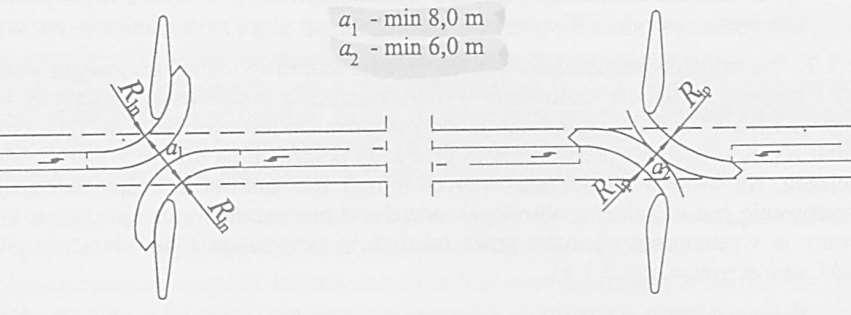 Zasady projektowania ogólne; kanalizacja ruchu umożliwić jednoczesny skręt w lewo z przeciwnych wlotów (promienie, szerokość korytarzy) źródło: