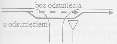 Zasady projektowania ogólne; inne ruch pieszych i rowerzystów: odsunąć przejście dla pieszych poza łuk prawoskrętu (w miarę możliwości) Skrzyżowania nie stosować malowanych azylów nie łamać przejść w