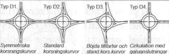 Przegląd niektórych typów skrzyżowań; ronda szwedzkie typy ronda zamiejskie (bez ruchu pieszego): wolny wjazd (esowanie,