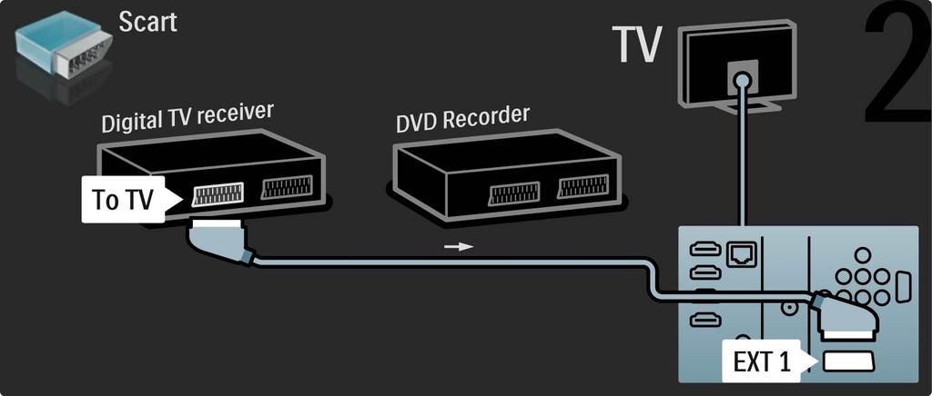 5.3.5 Odbiornik telewizji cyfrowej i nagrywarka DVD Następnie