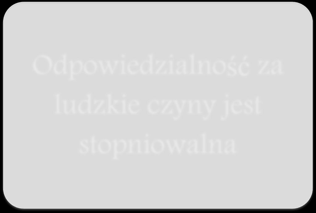 (strach) Ograniczenia trwałe: