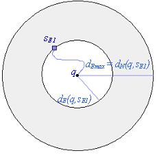 10 M. Gorawski, G. Wróbel Rys. 3. Pierwszy i drugi euklidesowy sąsiad Fig. 3. First and second euclidean neighbour 5.1.2.
