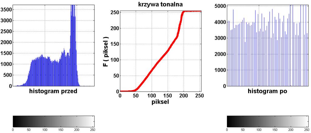 Przykładowe operacje arytmetyczne bezkontekstowe -