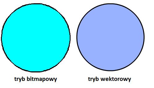 Pokazujemy oba tryby tworzenia i wynikające z nich różnice (najlepiej jest coś narysować, aby pokazać wygląd konturu) i omawiamy jego poszczególne elementy.