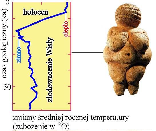 człowiek z Cro-Magnon w Europie od 40 tys.