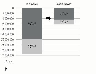 stanu na dzieñ 31 grudnia 2011 roku. Obejmuje ono swoim zakresem z³o a wêgla kamiennego w granicach obszarów górniczych kopalñ czynnych nastêpuj¹cych jednostek: 1. Kompania Wêglowa S.A.