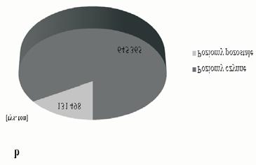 Rys. 5. Wielkoœæ zasobów przemys³owych filarowych w okresie obowi¹zywania koncesji w 2010 roku (a) i 2011 roku (b) Fig. 5. The size of the developed reserves (in pillars) for the duration of the concession in 2010 (a) and 2011 (b) Rys.