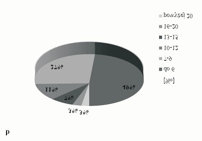 The size of the developed reserves (in pillars) for all depositsin 2010 (a) and 2011 (b) Rys. 7. Jakoœæ zasobów przemys³owych w czasie obowi¹zywania koncesji (2011 rok).