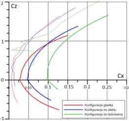 Rys. 12. Rozkład współczynnika momentu pochylającego na panelach modelujących geometrię samolotu. Rys. 11.