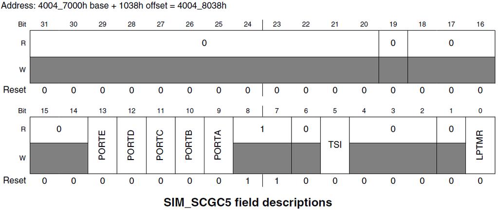 SIM_SCGC5. Aby to zrobić można na przykład wykonać operację logiczną OR rejestru SIM_SCGC5 i wartości 0x400 (0b0100 0000 0000).