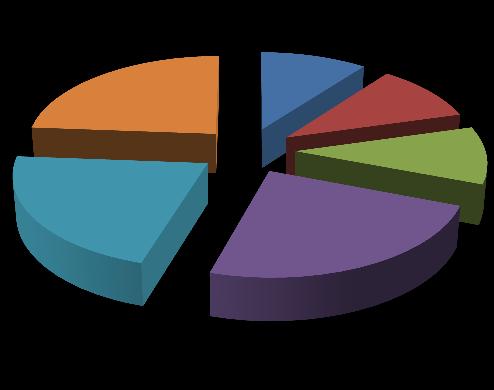 Skład bieżący: DŁUŻNE - 30,78 % AKCYJNE - 69,22 % DOPASOWANIE UDZIAŁ PO DOPASOWANIU MILLENNIUM Absolute Return 23,80% AGIO Kapitał 10,29% AGIO Kapitał Plus 10,34% brak dopasowania n.d. INVESTOR Zmian Klimatycznych i KBC Akcji Małych i Średnich Sp.