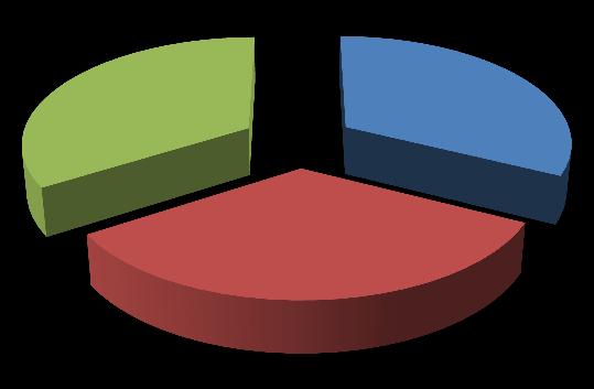 Zauważmy, że część dłużna niniejszego portfela zyskała w minionym miesiącu średnio 0,11% (Poprz. +0,21% m/m), co pozwoliło stłumić słabnącą część akcyjną w portfelu.