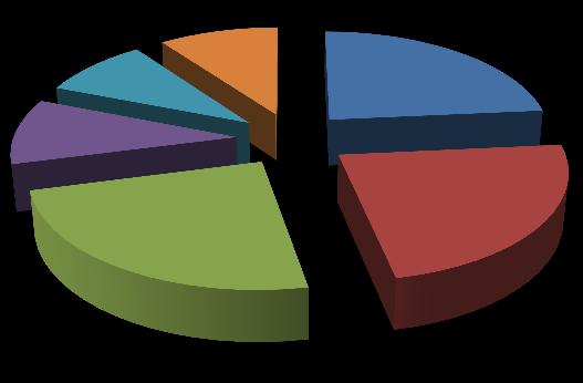 PORTFEL UMIARKOWANIE KONSERWATYWNY 1M UniLokata 114,89 0,14% 0,84% INVESTOR Płynna Lokata 233,97-0,02% 0,29% 14,00% 9,00% 8,64% SUPERFUND SFIO Płynnościowy 1506,58 0,10% 3,34% SKARBIEC Market Neutral