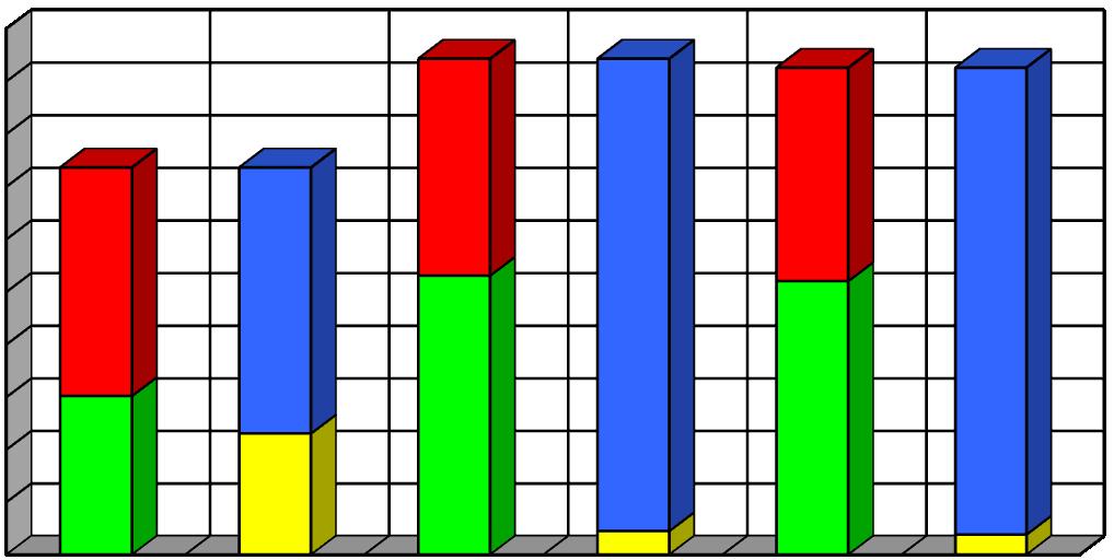 2.3. Wybrane wskaźniki finansowe 2012 2011 2010 1. Rentowność sprzedaży wynik na sprzedaży brutto x 100% przychody netto 7,6% 30,8% 21,1% 2.