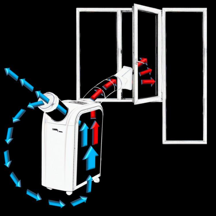 MOŻLIWE KONFIGURACJE KLIMATYZATORÓW MOBILNYCH Klimatyzator w pomieszczeniu. Instalacja tradycyjna z jedną rurą wylotową. Powietrze do schładzania pobierane z pomieszczenia i pozostaje w pomieszczeniu.