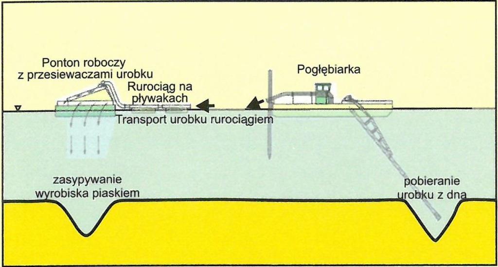 Schemat jednej z metod wykonywania wyrobisk poszukiwawczych