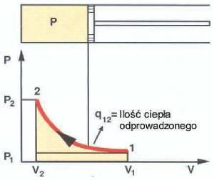 PRZEMIANY TERMODYNAMICZNE a)