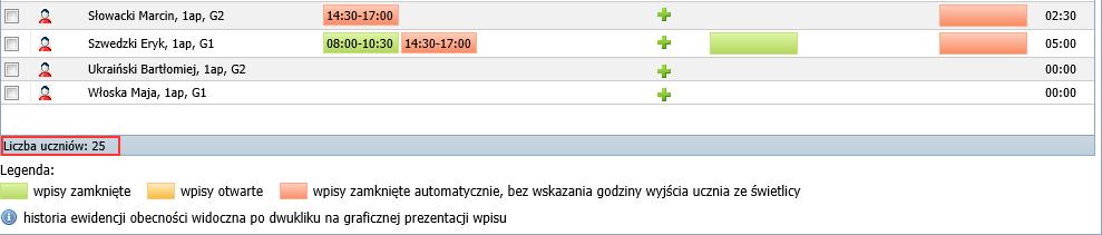 UONET+. Prowadzenie dziennika świetlicy 24/28 W widoku bieżącego dnia w tym miejscu wyświetla się również informacja o liczbie uczniów obecnych. 7.