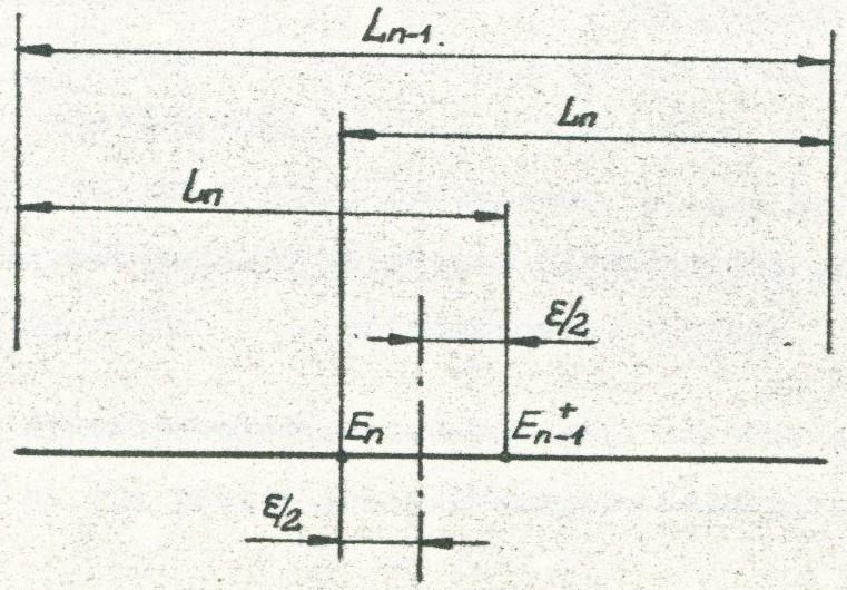 Rys. 8.1. Optymalne rozmieszczenie dwóch ostatnich eksperymentów.