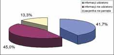 25-44 lata (46,7% badanej grupy), 3. 45-65 lat (25% badanej grupy), 4. powyżej 65 lat (1,6% badanej grupy).