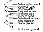 Komendy RS232 tabela <Przypisanie pinów do tych dwóch końców> Pin Opis Pin Opis 1 NC 2 RX 3 TX 4 NC 5 GND 6 NC 7 RTSZ 8 CTSZ 9 NC <Interfejs> Prędkość transmisji Pasmo danych Kontrola parzystości Bit