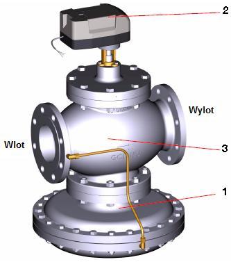 Króćce pomiarowe SafeCon TM z kolorowymi osłonami. V5004TF Kombi-QM (DN50-DN150) 1. Regulator przepływu. 2.