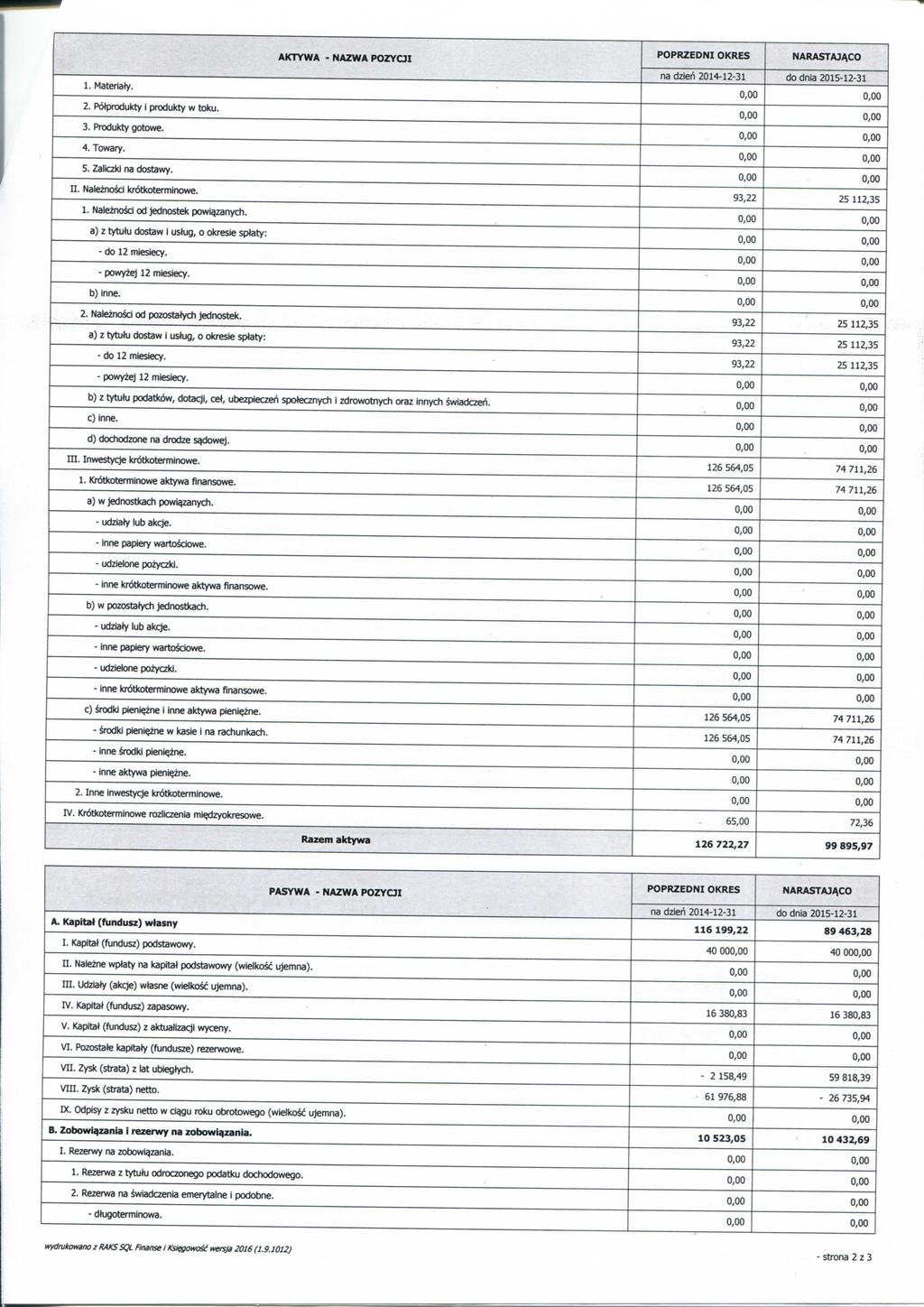 AKTYWA - NAZWA POZYUI NARASTUACO na dzien 2014-12-31 1. Materialy. do dnia 2015-12-31 2. PotpfOdukty i produkty w toku. 3. Produkty gotowe. 4. Towary. 5. Zaitezki na dostawy. n. Naleznosd krotkoterminowe.