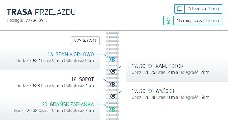 Rys4. Rozkład jazdy i czas przy przejazdów pomiędzy poszczególnymi przystankami.