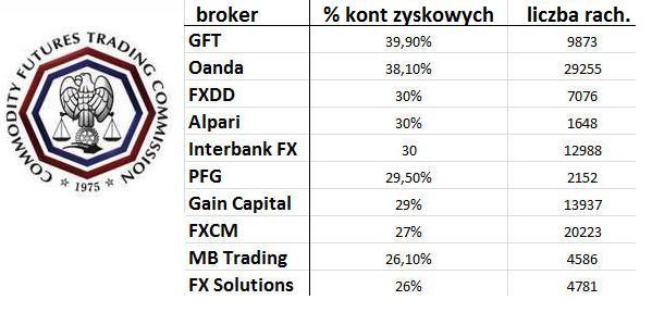 Statystyki są bezlitosne