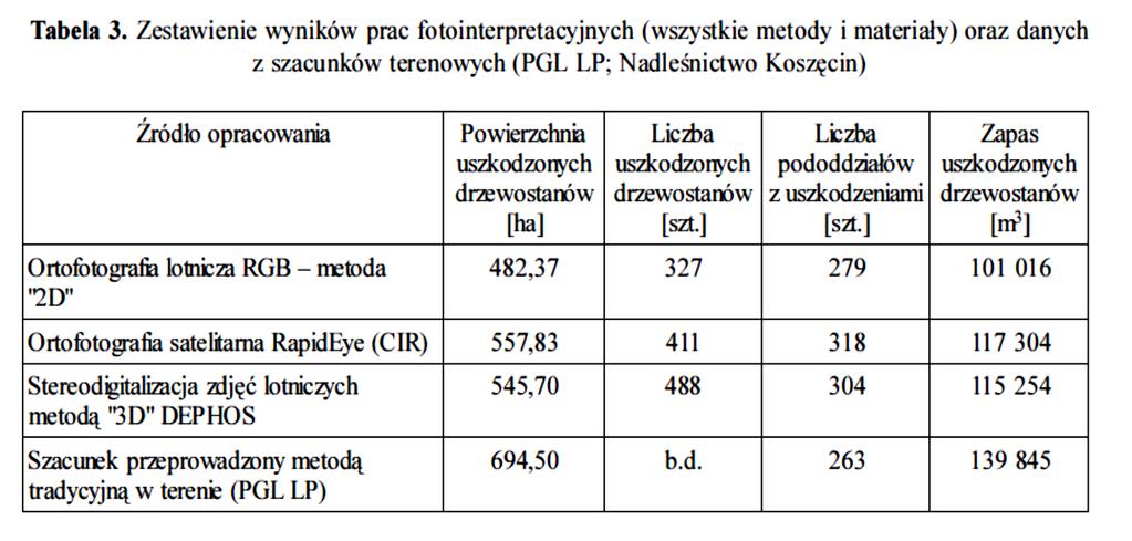 Ocena skutków klęsk żywiołowych W badaniach wykorzystano zdjęcia lotnicze wykonane przez firmę MGGP Aero.