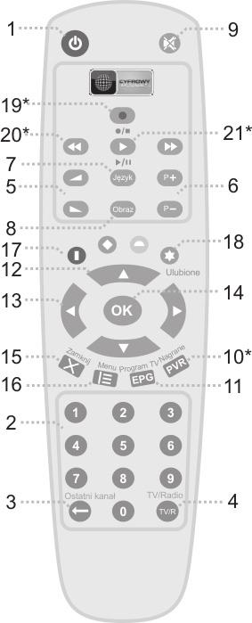 Pilot Uwaga! W zestawie może znaleźć się inny pilot. Szukaj wtedy w pudełku dodatkowego materiału drukowanego z opisem jego funkcji. Funkcje pilota 1. Włącz/Wyłącz. 2.