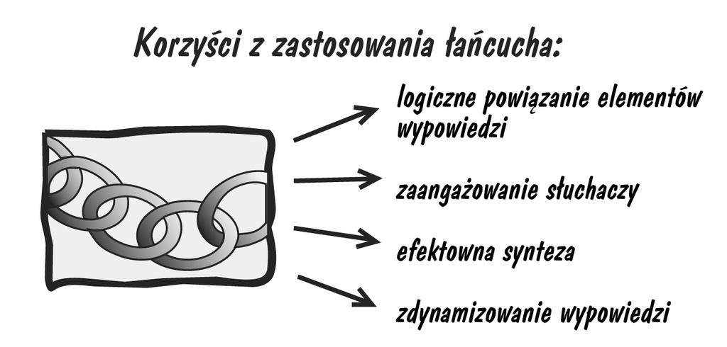 Łańcuch o rzeczach, które się