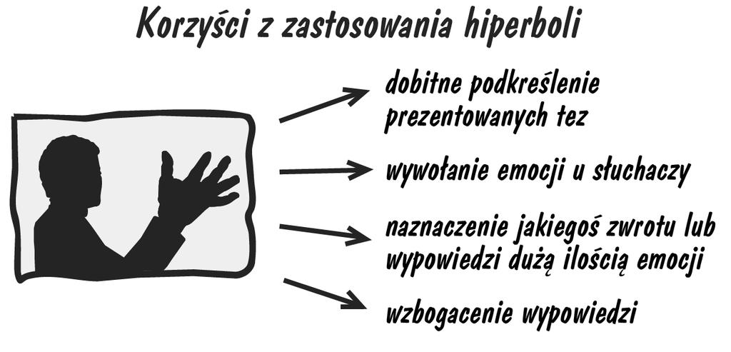 Hiperbola dyskretny urok grubej