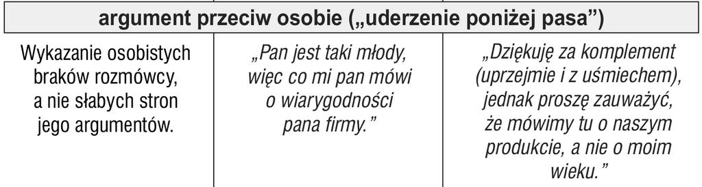 IV. Zakończenie prezentacji Sofizmaty