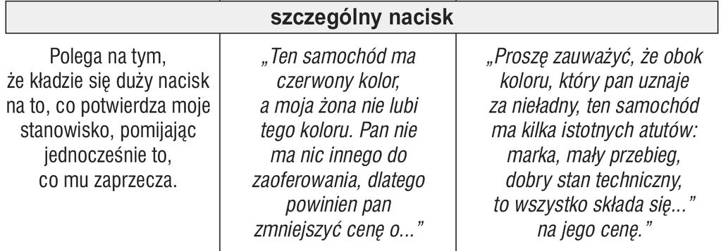 IV. Zakończenie prezentacji Sofizmaty