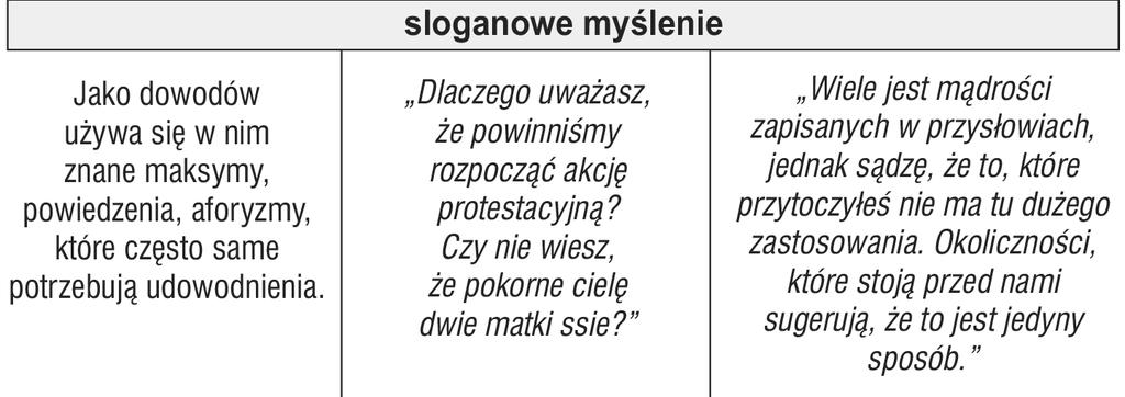 IV. Zakończenie prezentacji Sofizmaty