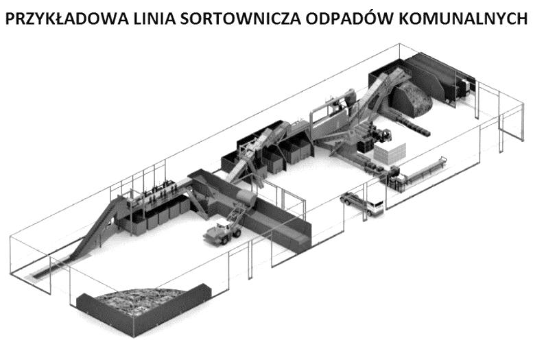 linii sortowniczej około