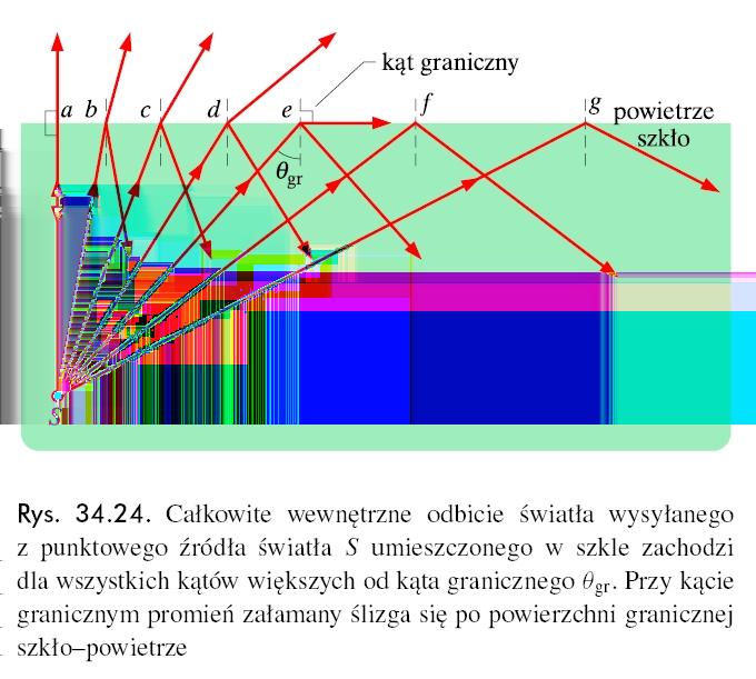 1.3. Światłowody Szklane autostrady Światłowód przezroczyste włókno (szklane lub wykonane z