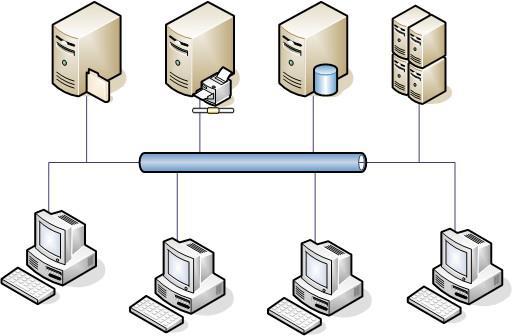 System sieciowy serwer zasobów + serwer usług + stacje robocze 5 Serwery udostępniają zasoby i świadczą usługi. Pojawiają się serwery aplikacji.